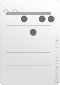 Chord diagram, F/D# (x,x,1,2,1,1)